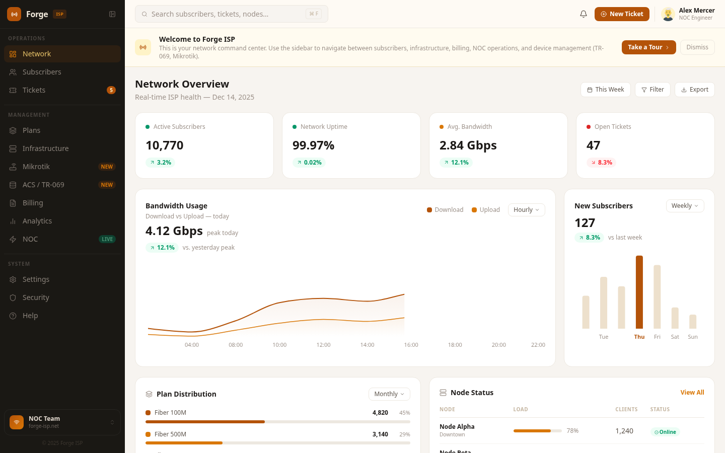 Forge ISP