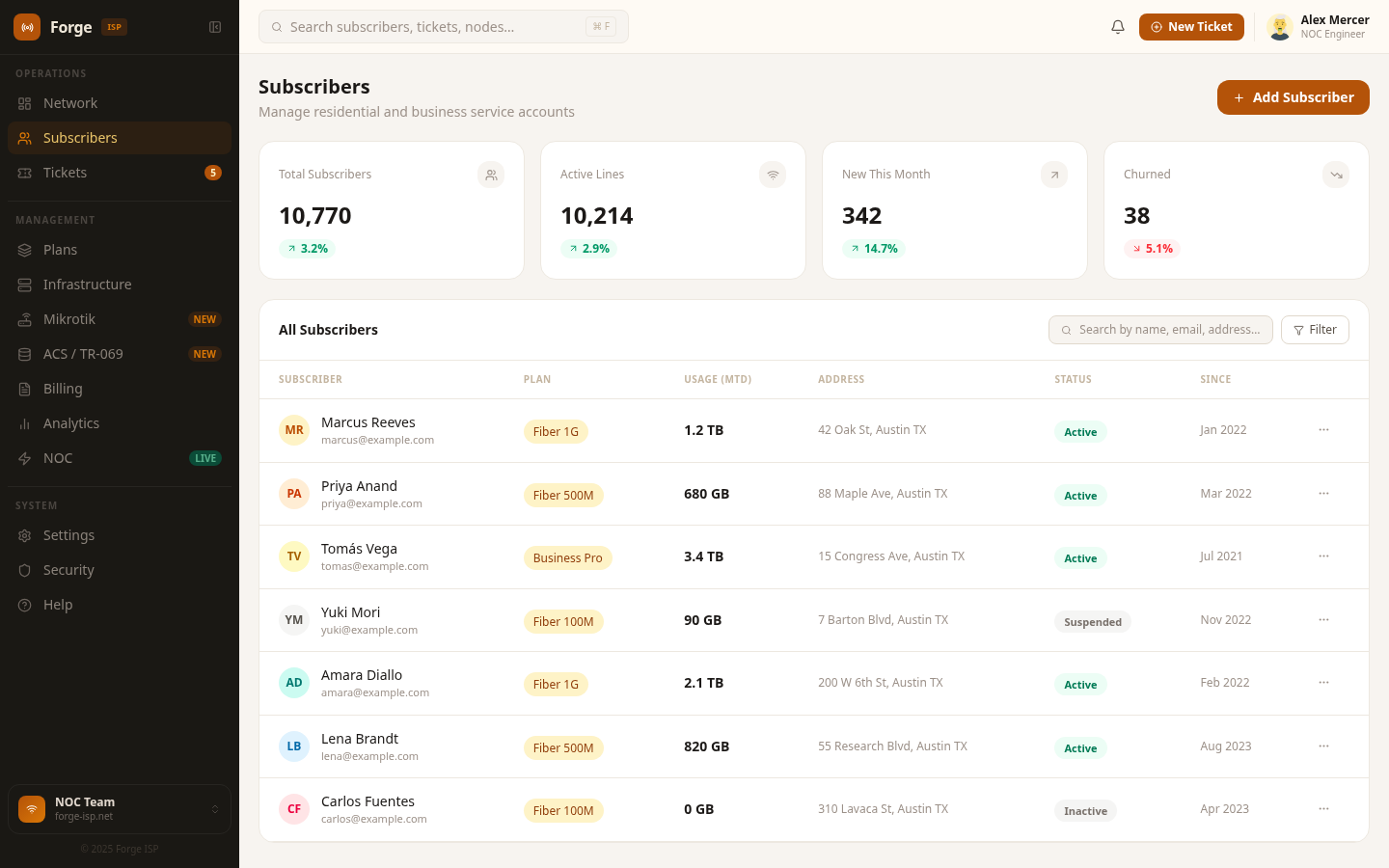 Subscribers list and filters