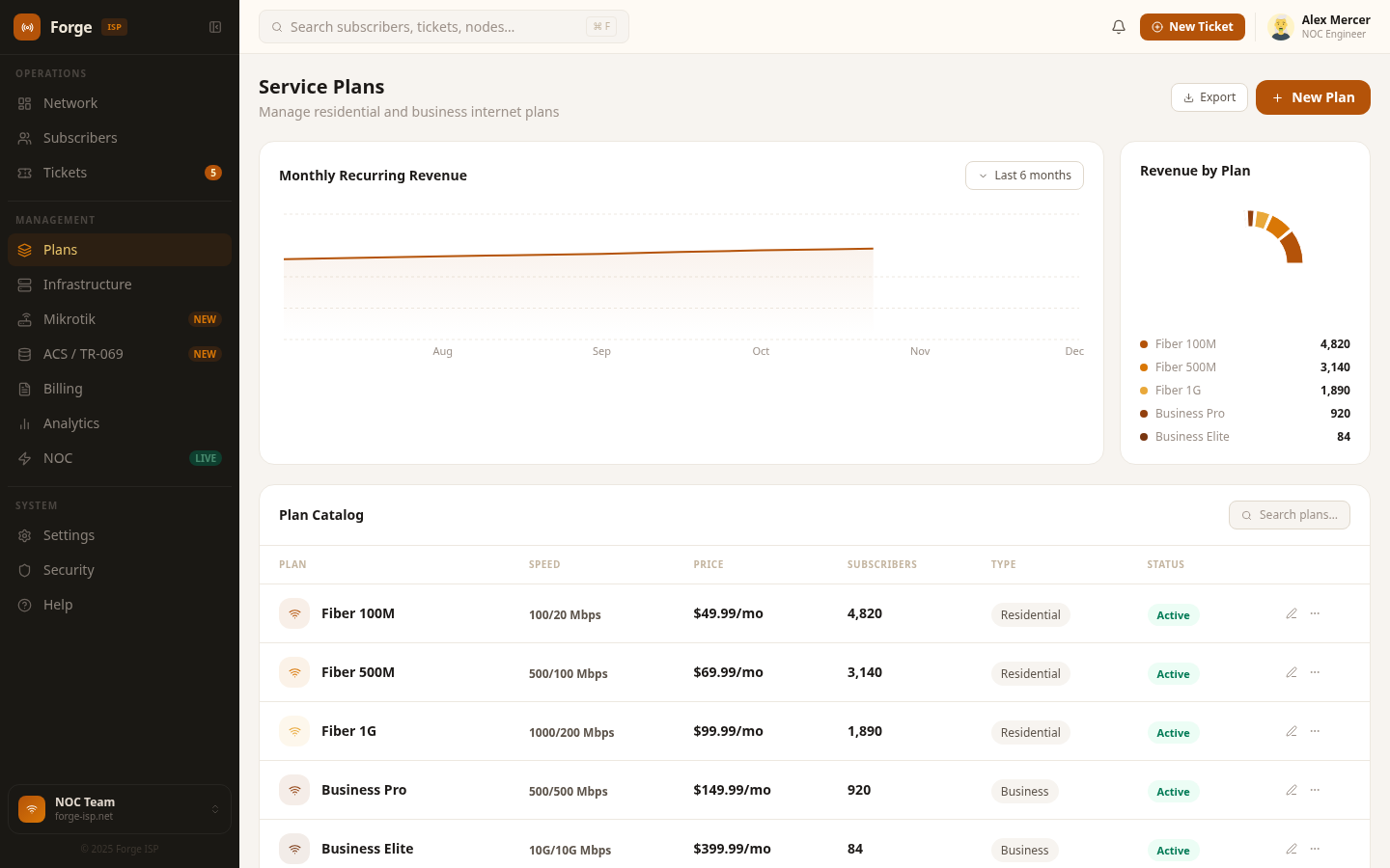 Plan catalog with subscriber counts