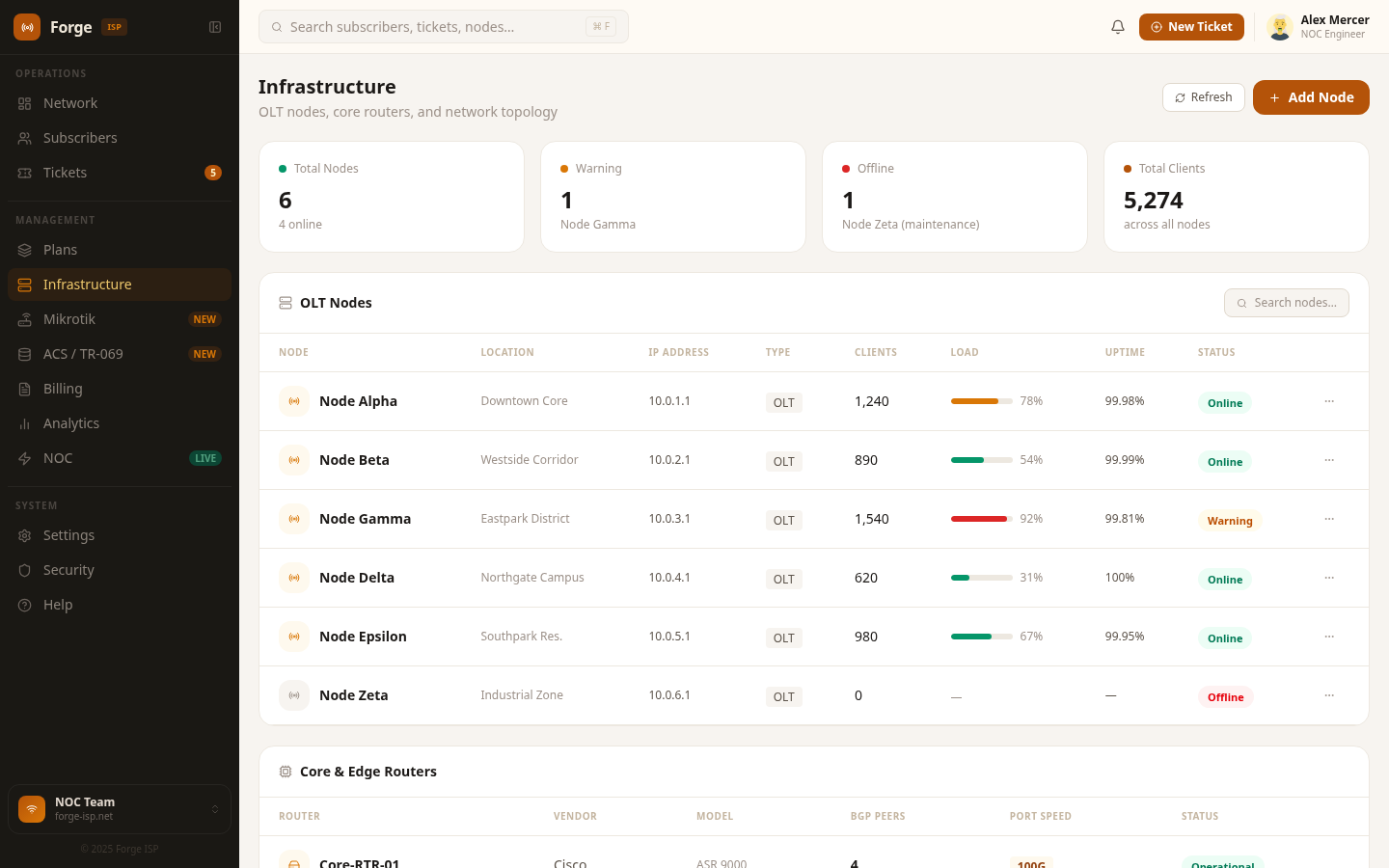 Infrastructure node table