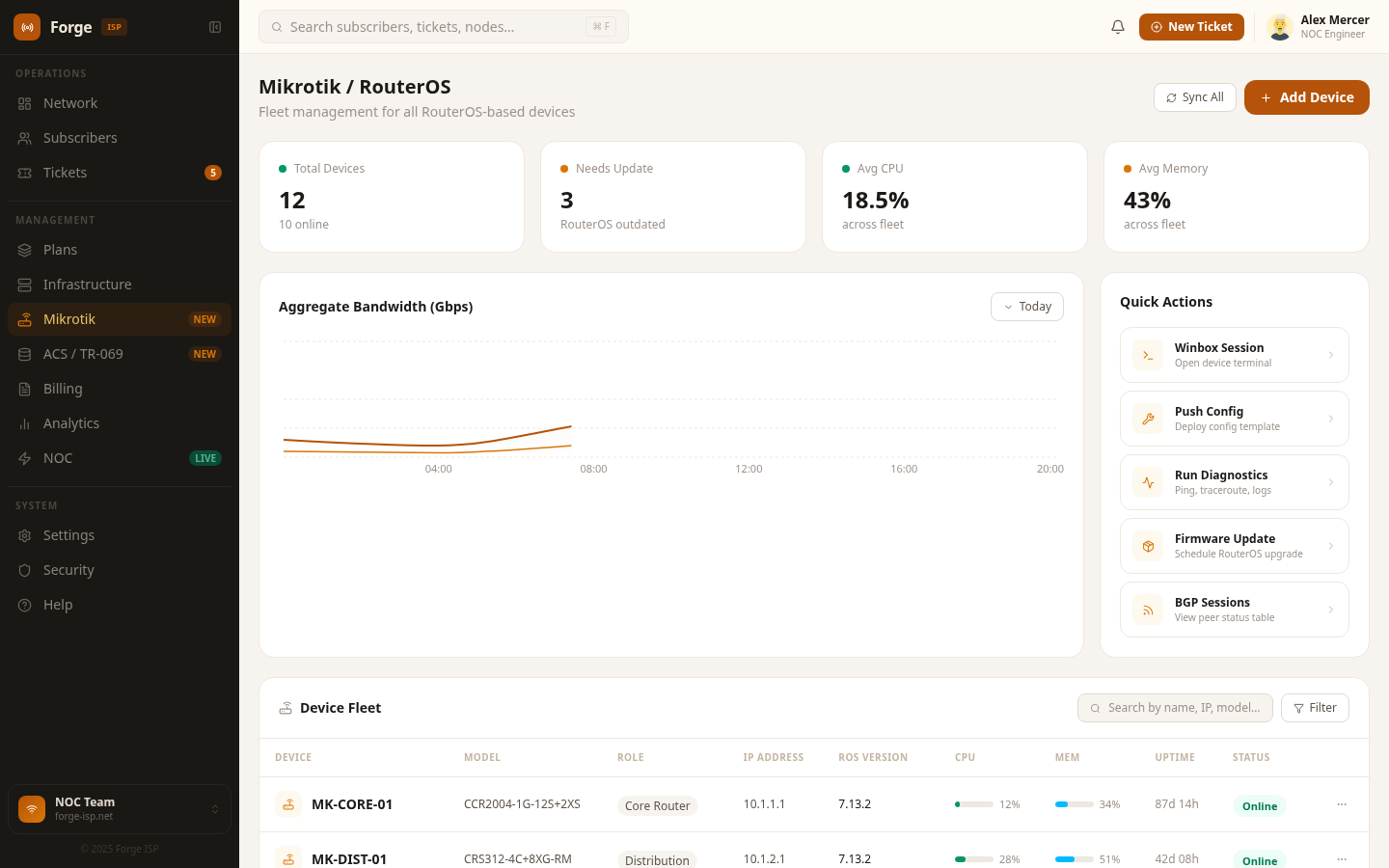 Mikrotik device roster and interface state