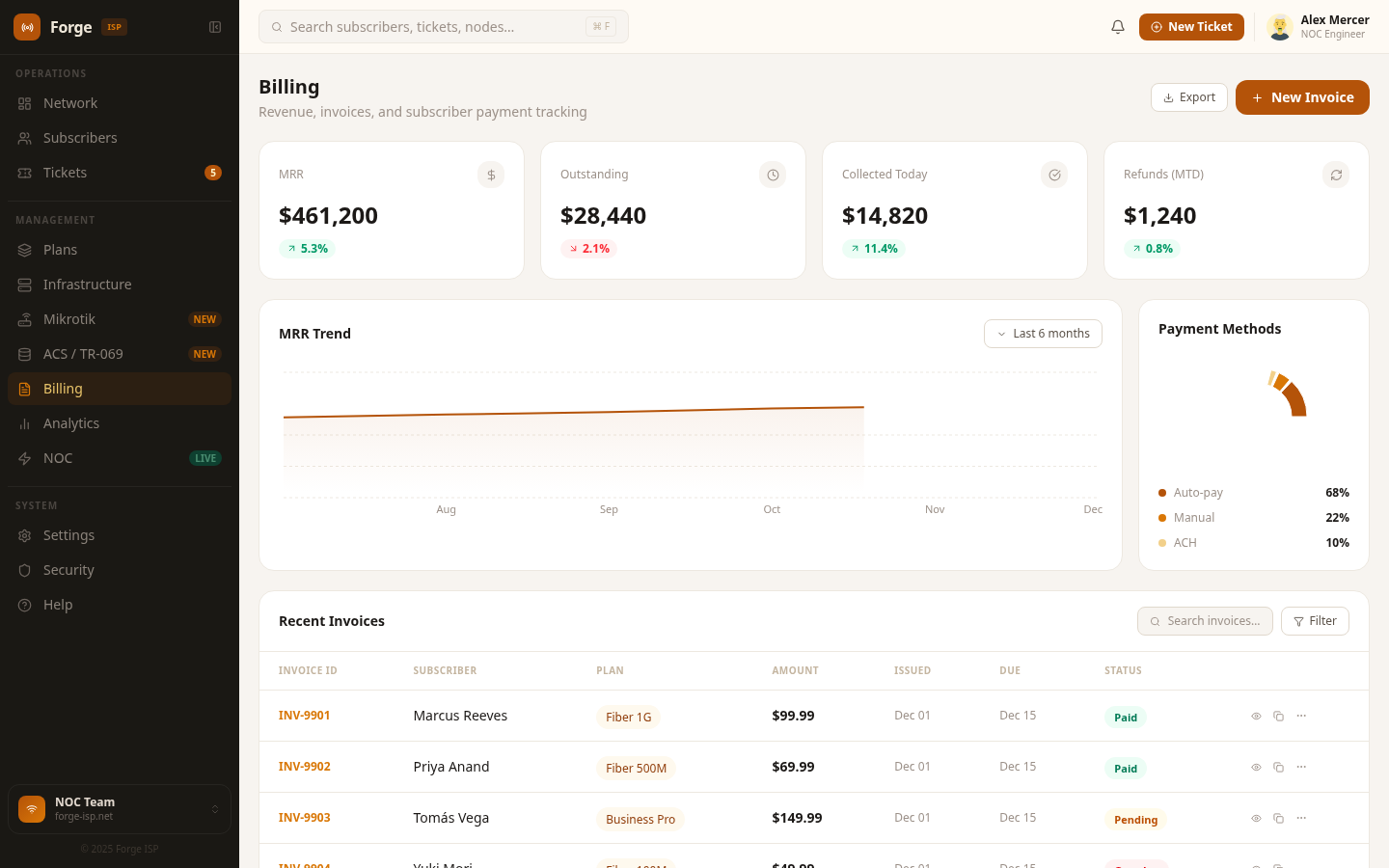 Billing dashboard with invoices and KPIs