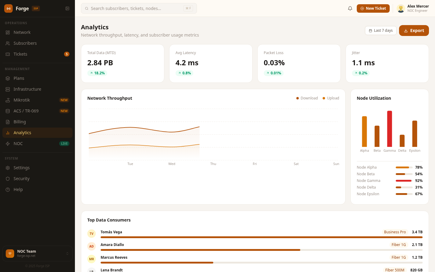 Analytics across bandwidth, growth, and revenue